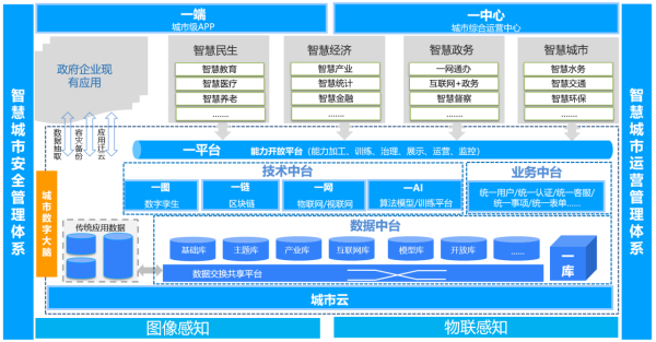 智慧都会解决计划