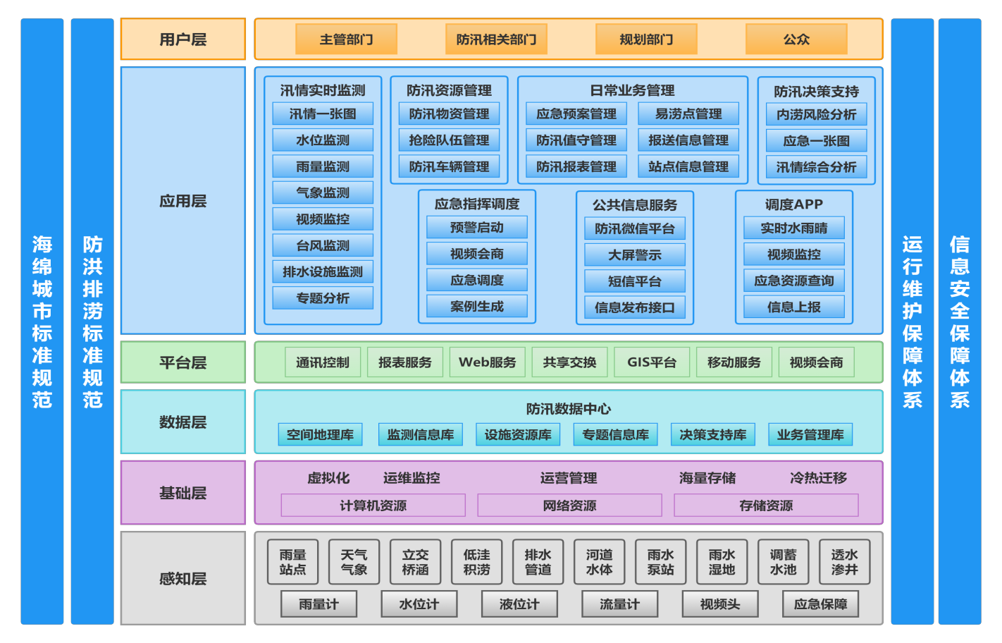 智慧水务解决计划